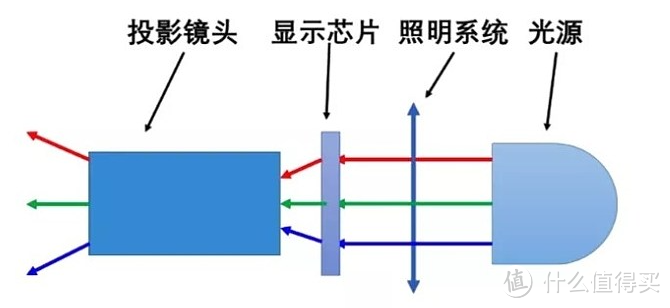 618大促，如何选购一台千元价位的投影仪，家用投影仪小白选购指南