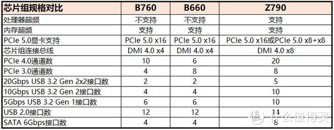 便宜大碗，加量不加价，华擎匠心系列B760 Pro RS D5主板 拆解评测