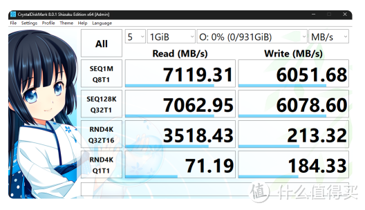 11款PCIe 4.0固态硬盘横评！618固态硬盘就该这样买（上）