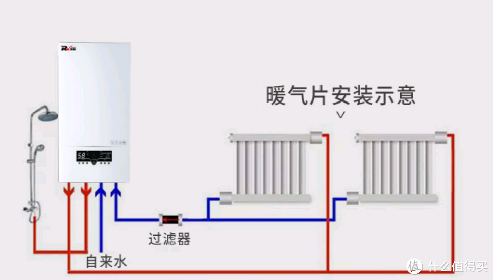 壁挂炉好不好用？南方地区可以装吗？