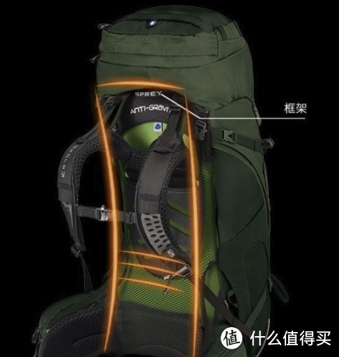 OSPREY 22大系列N个尺寸，到底买哪个？？