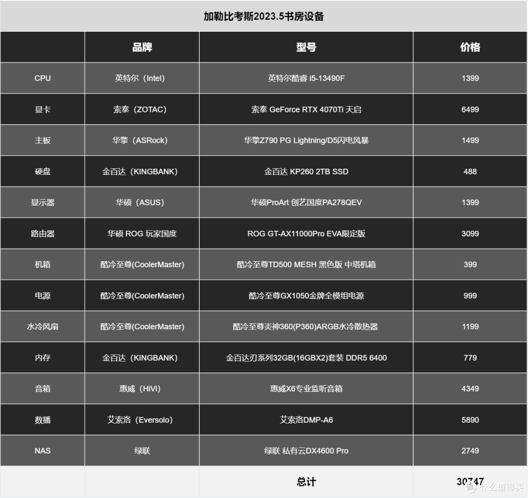 正经人家丨电竞房方案丨索泰4070Ti+英特尔13490F的思路与过程