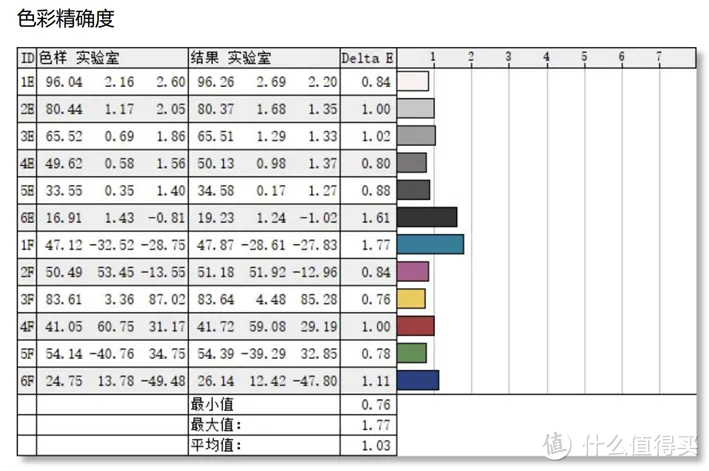 显示器的 sRGB、DCI-P3、NTSC、AdobeRGB 等色域有什么区别？