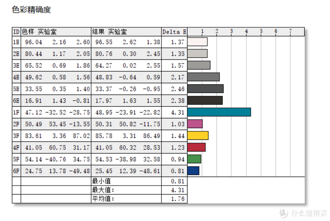 显示器的 sRGB、DCI-P3、NTSC、AdobeRGB 等色域有什么区别？