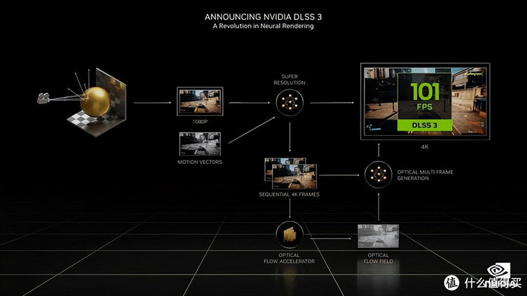 GeForce RTX 40系势不可挡！618大促多款显卡值得你拥有，不要再犹豫！