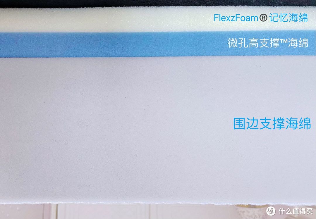 安心床垫100天免费试睡——年轻实用派,蓝盒子Z1床垫评测