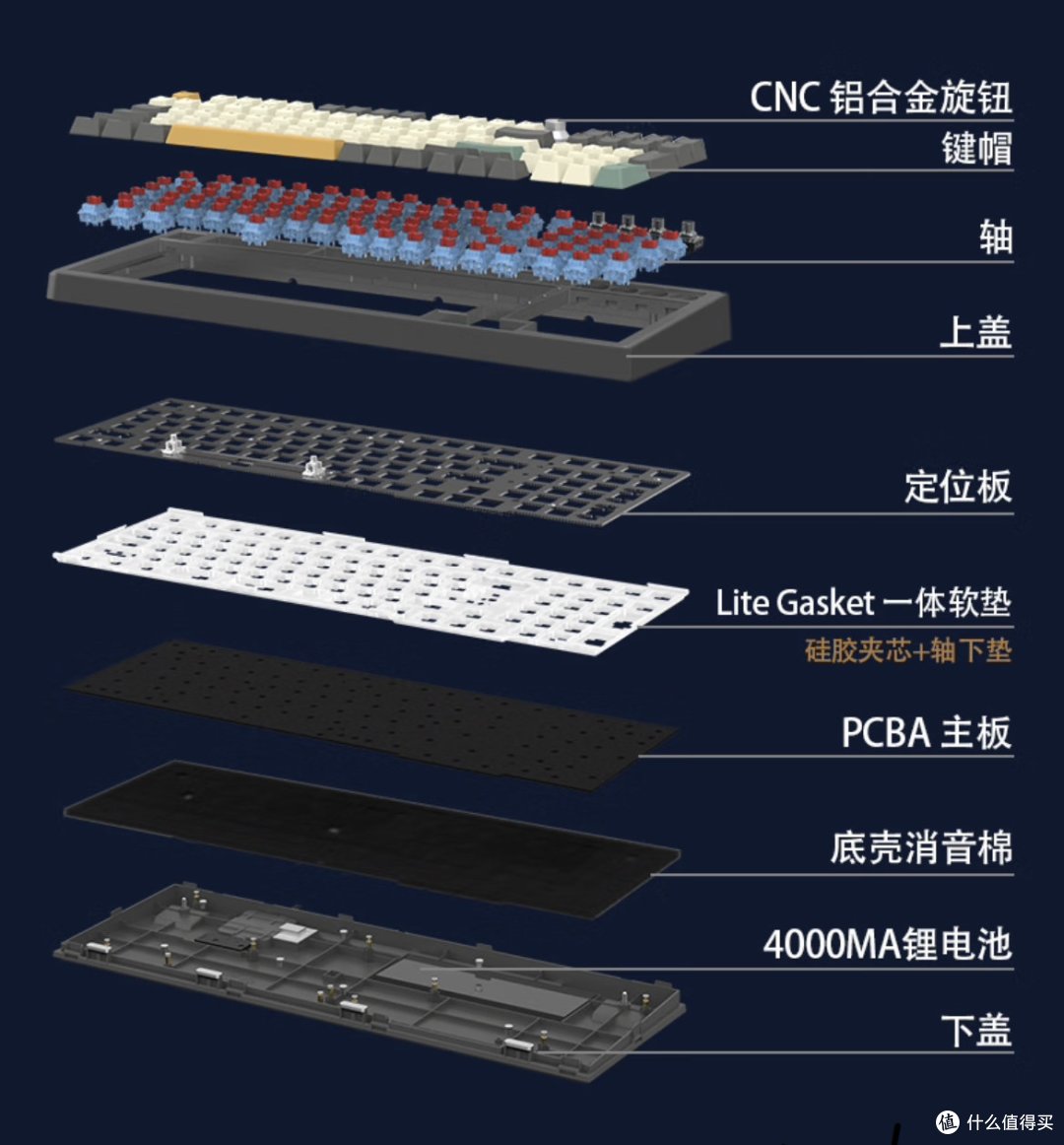 618买三模机械键盘,500元预算种草款——小呆虫GK980,大爱“灰白字透”和客制化玩法