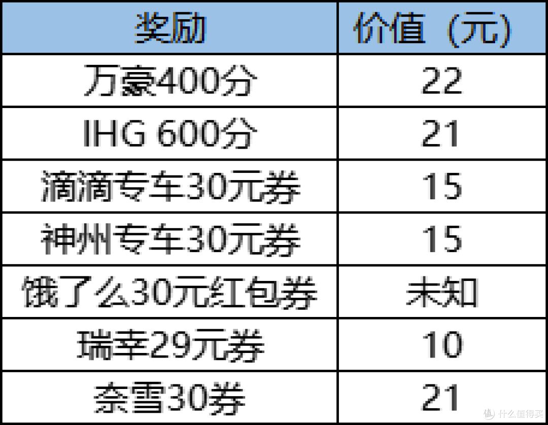 2023年6月境外返现汇总