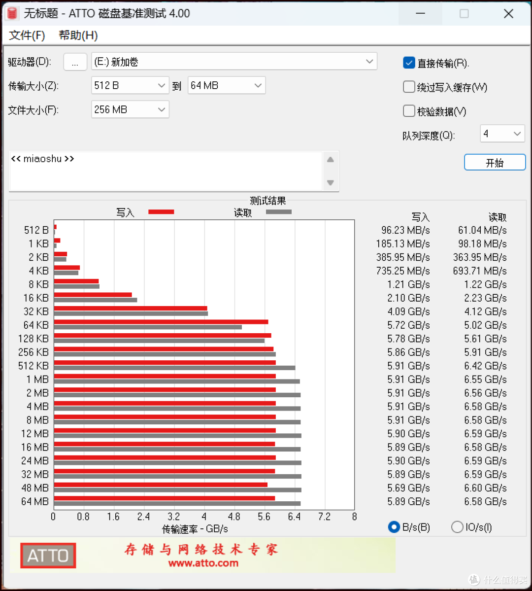 玩家抄底时刻，厂家捶地丨不到500块的aigo P7000Z SSD上手实测