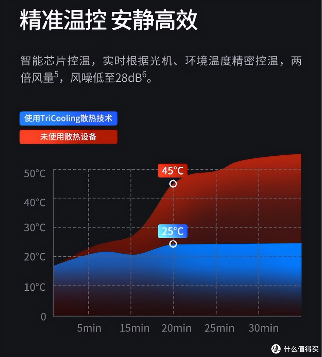 选投影仪都有哪些需要注意 透过酷开P9产品分析说给你听