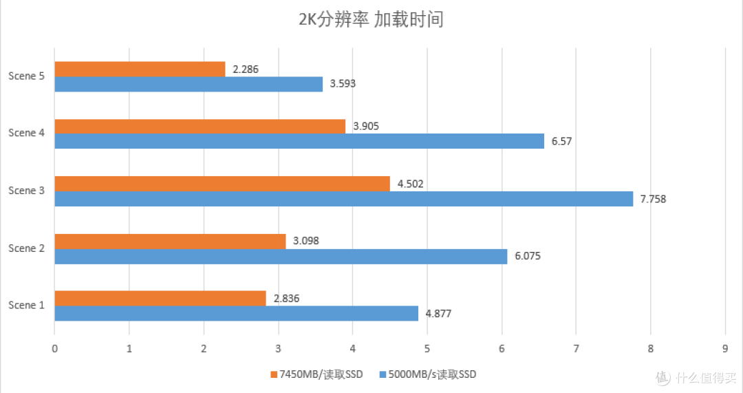 全国产方案SSD进化到哪一步了？超高性价比的aigo P7000Z游戏向测评