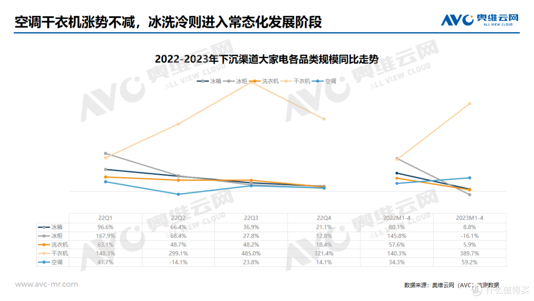 下沉渠道专题 | 2023年中国大家电市场下沉渠道分析