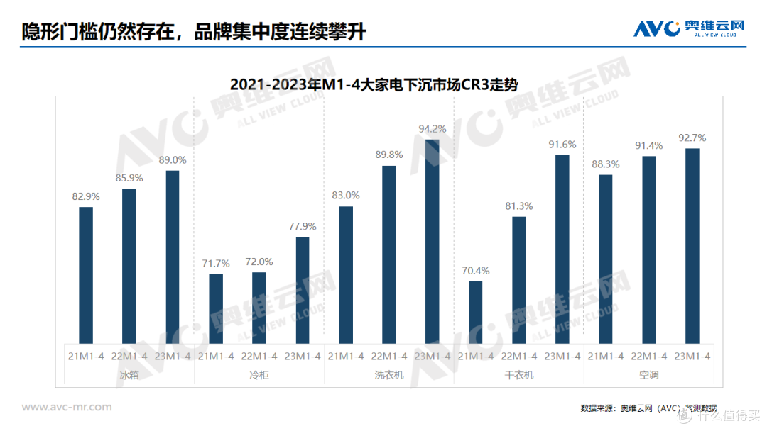 下沉渠道专题 | 2023年中国大家电市场下沉渠道分析