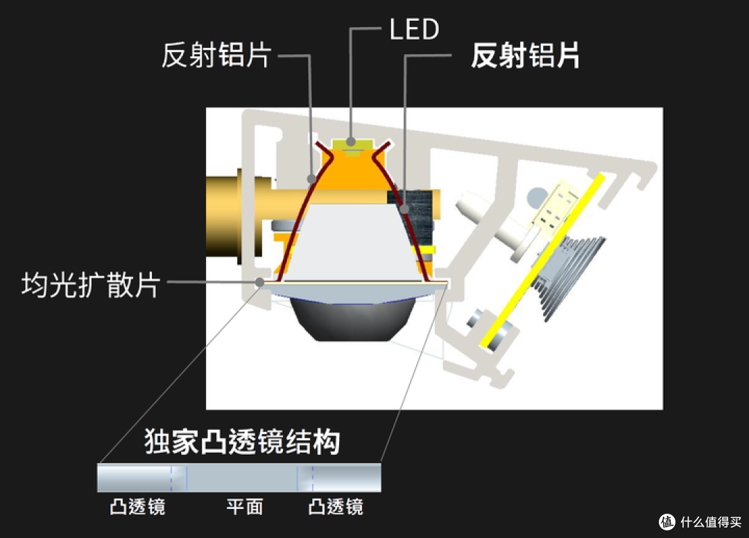 奇明基智能钢琴灯光学升级版的截面光学结构