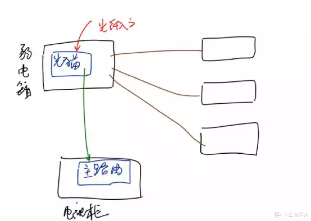 锐捷蜂鸟旗舰版子母路由器评测:1拖1轻松覆盖全屋网络,大户型布网首选