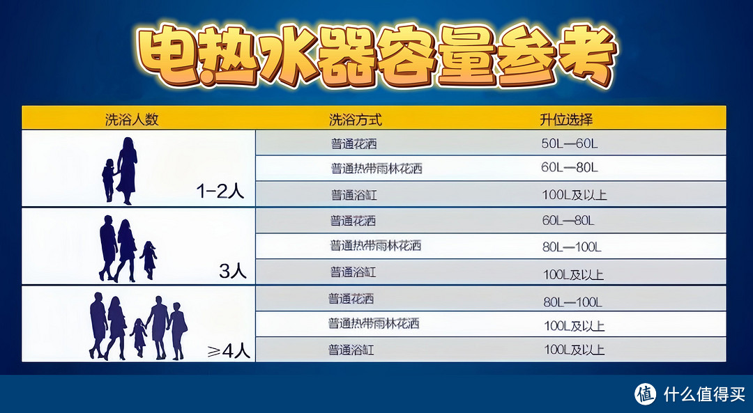 买前必看！618美的电热水器超强选购攻略！内附7款热门型号推荐