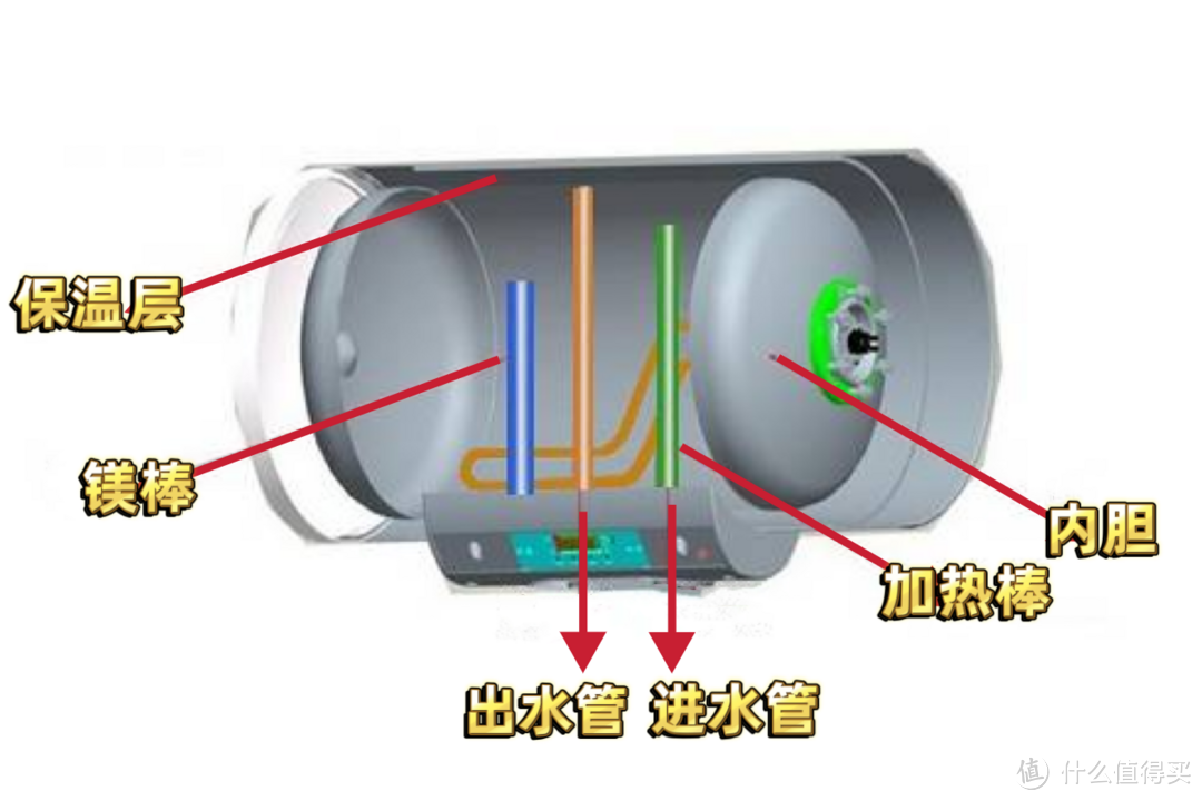 买前必看！618美的电热水器超强选购攻略！内附7款热门型号推荐