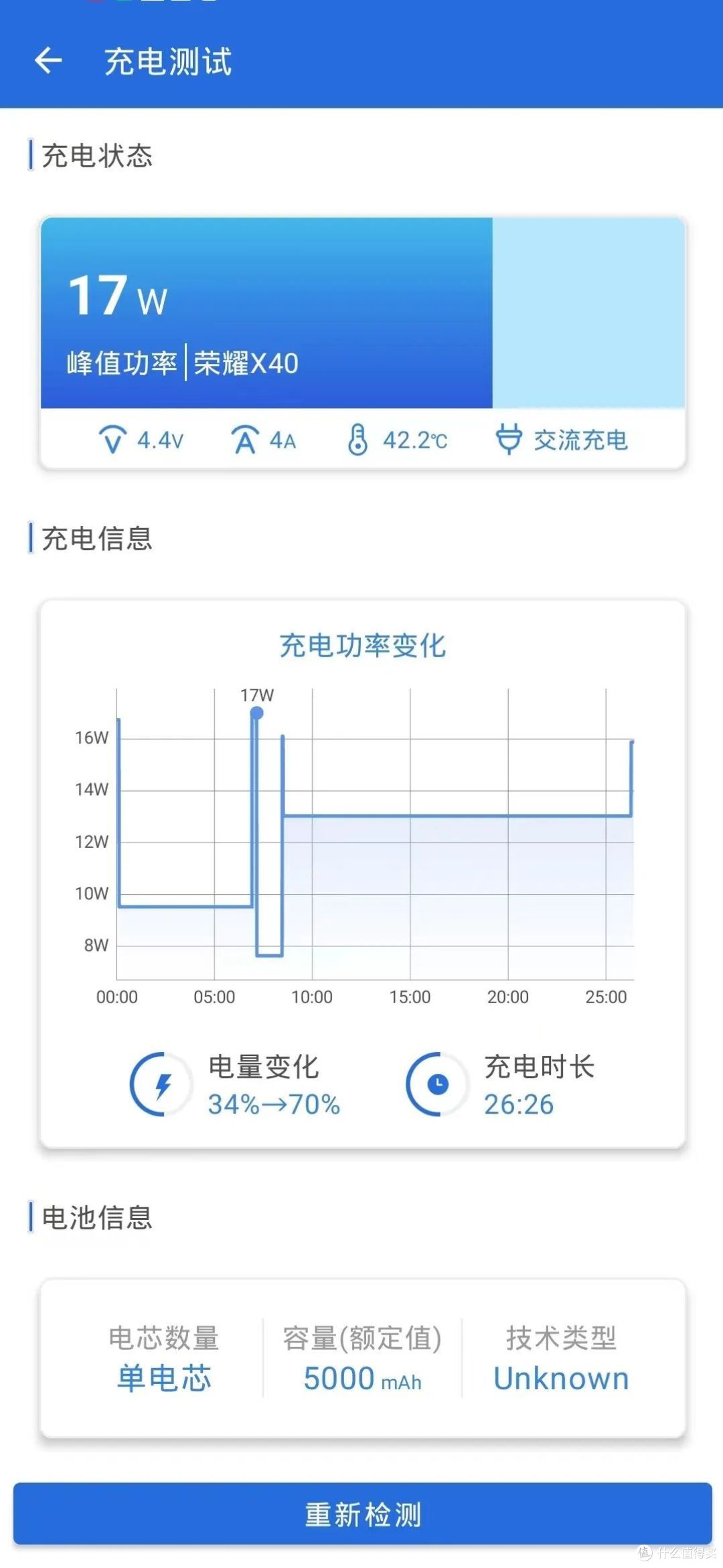 “华为系最强千元机”荣耀X40体验评测: 千元档位的高颜值实力派