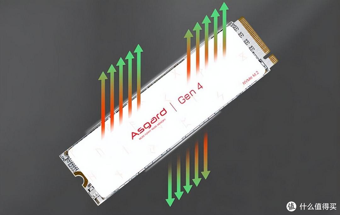 速度超快，阿斯加特AN4 PCIe 4.0 固态硬盘是国产里的首选