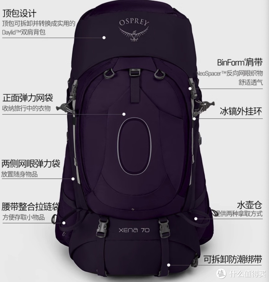 OSPREY 22大系列N个尺寸，到底买哪个？？