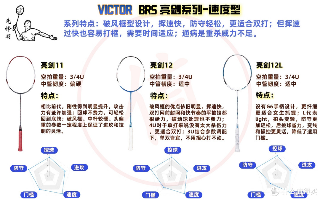 618羽毛球装备篇二：打过50+支球拍的经验告诉你，300-600元内这些羽毛球拍也很能打！