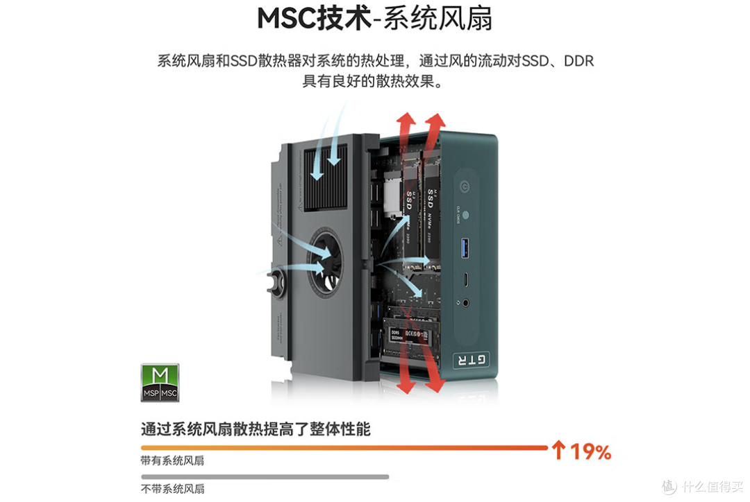 在犹豫游戏主机的我们,这次却下手了零刻GTR7!一款性能超强的小主机开箱及使用体验分享!
