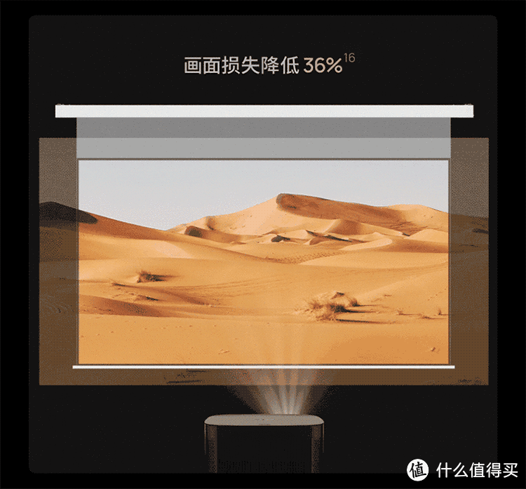 目前见过争议不小的投影仪——极米H6投影仪!🎉
