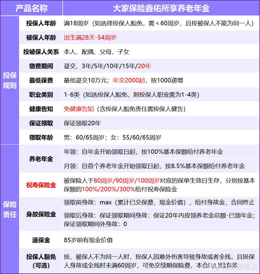 养老年金险选这款，领得多，30岁男10万*5年保证能领152万