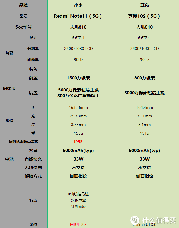 1500元以下！618入门手机吐血大推荐！送长辈注意事项！只看这一篇就够了！