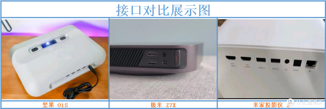 三款3000元左右家用智能投影对比解读