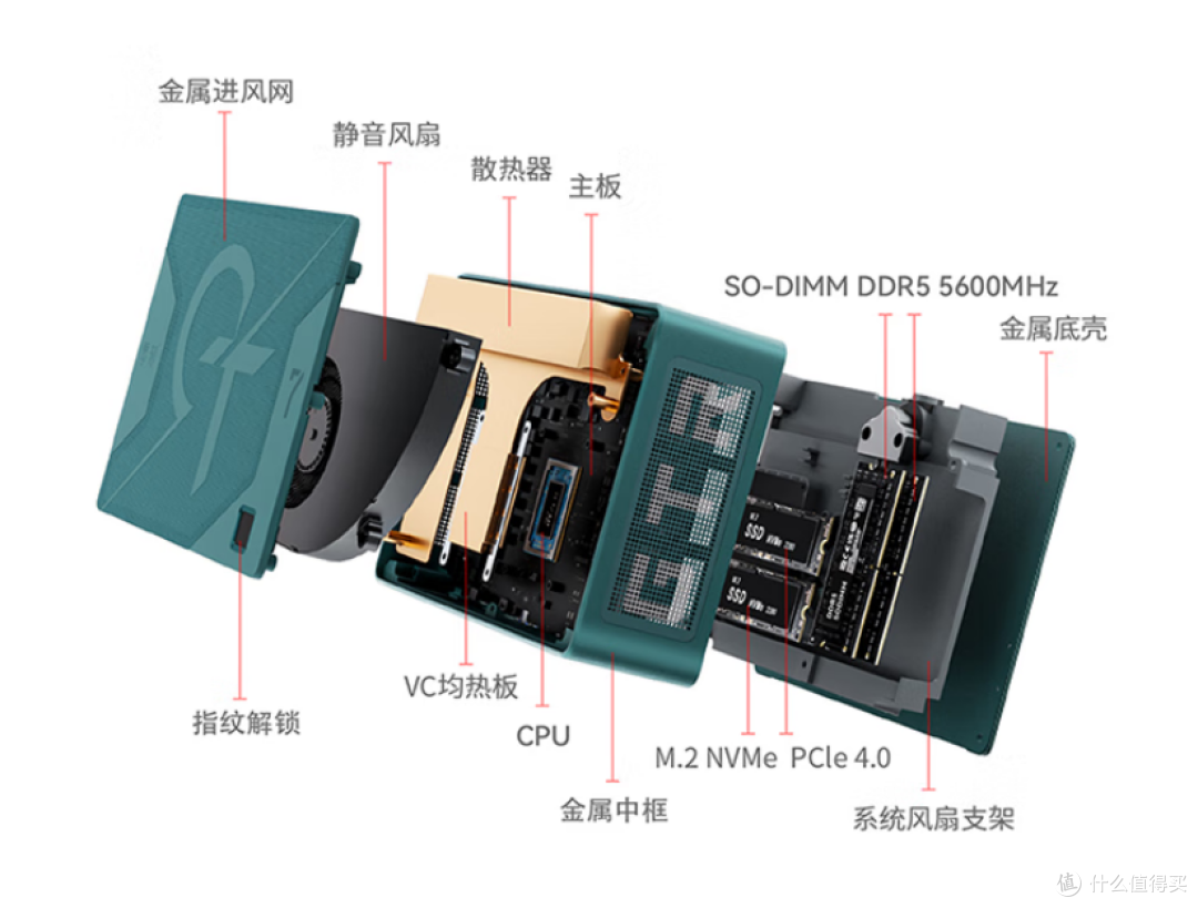 超强核显打造暴爽HTPC！搭载解频版锐龙7 7840HS的零刻 GTR7 有多强？