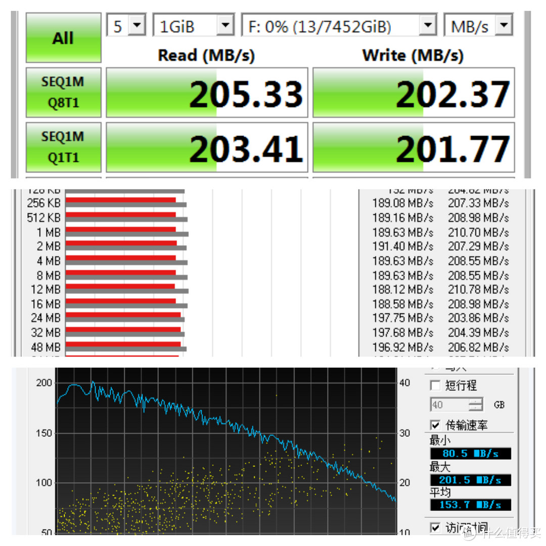 监控硬盘升级记-AIIFrame™技术的西部数据智慧视频紫盘简评