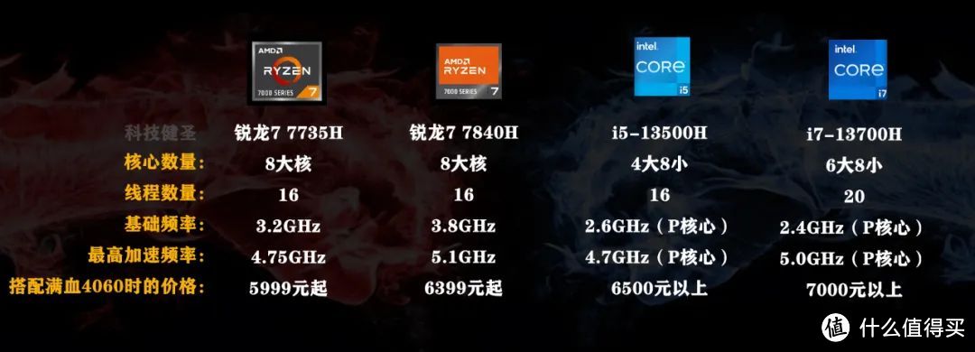 机械革命蛟龙16S评测 锐龙7 7840H普及先锋 6K价位首选游戏本！