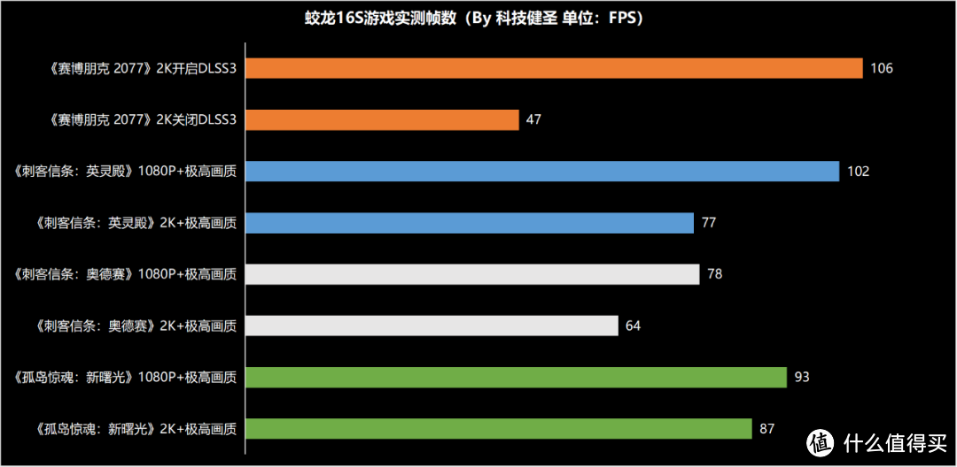 机械革命蛟龙16S评测 锐龙7 7840H普及先锋 6K价位首选游戏本！