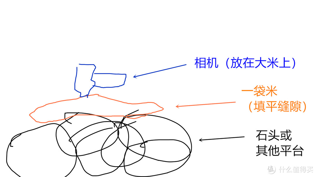 抽象示意图 相信大家能看得懂 对 一定能看得懂