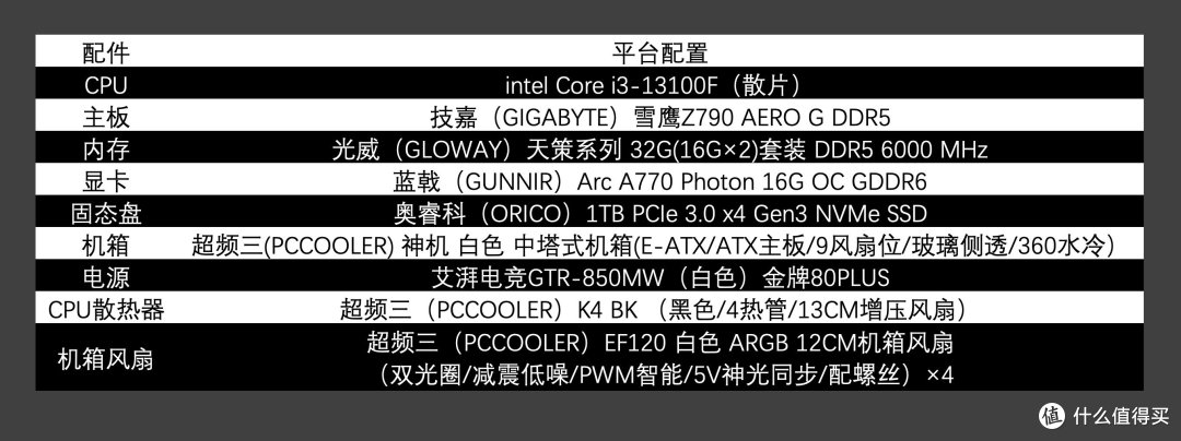 如果给你一道光,你该怎么去点亮这个世界?技嘉GCC软件+RGB FUSION,不同于华硕神光同步的体验!