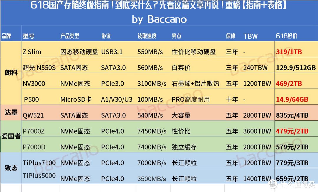 重磅表格