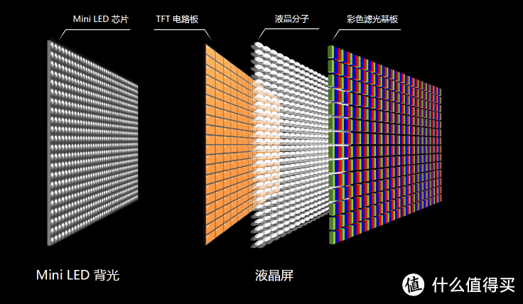 为什么游戏玩家总说要买高刷电视？高刷跟低刷差别真的很大么？实测对比，带你领略高刷电视的魅力！