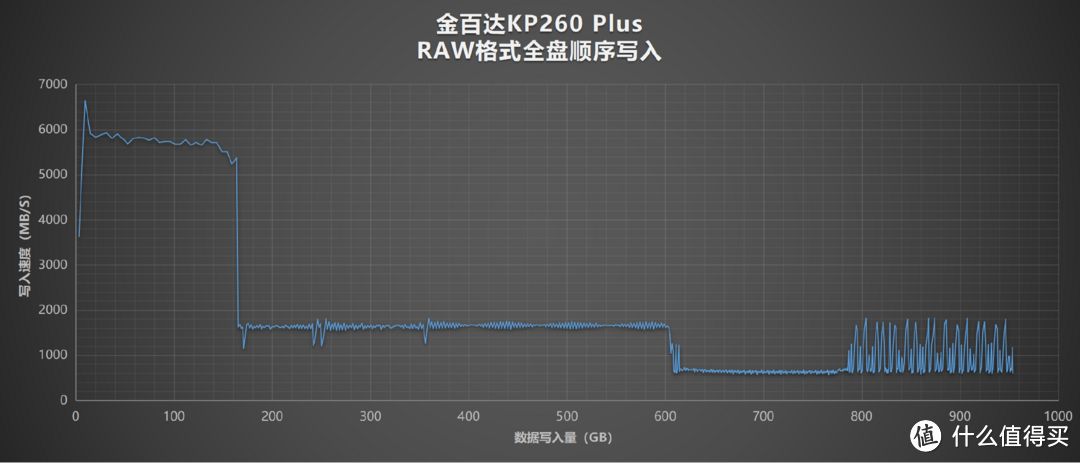 旗舰性能+高性价比，国产固态硬盘的又一集大成之作：金百达KP260 Plus详细测评