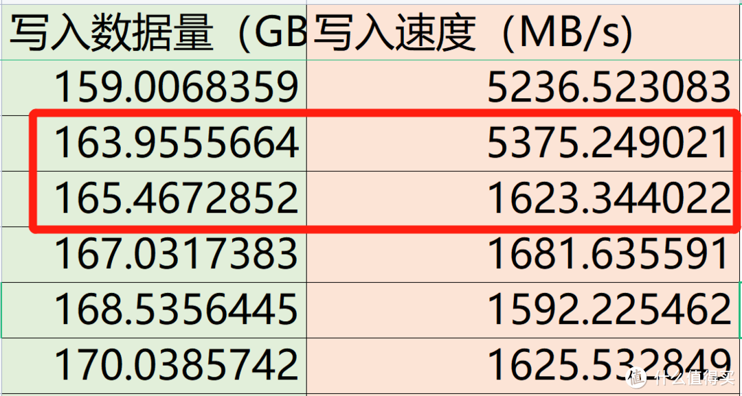 旗舰性能+高性价比，国产固态硬盘的又一集大成之作：金百达KP260 Plus详细测评