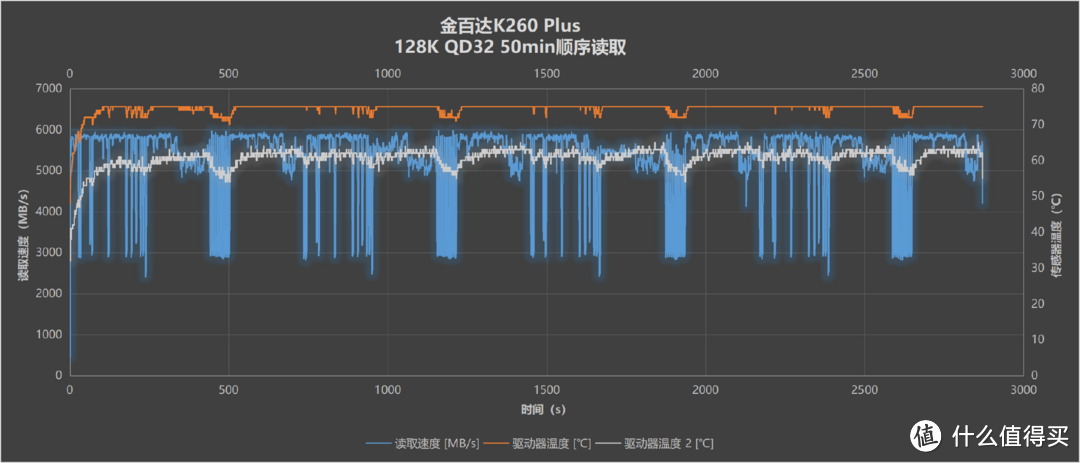 旗舰性能+高性价比，国产固态硬盘的又一集大成之作：金百达KP260 Plus详细测评