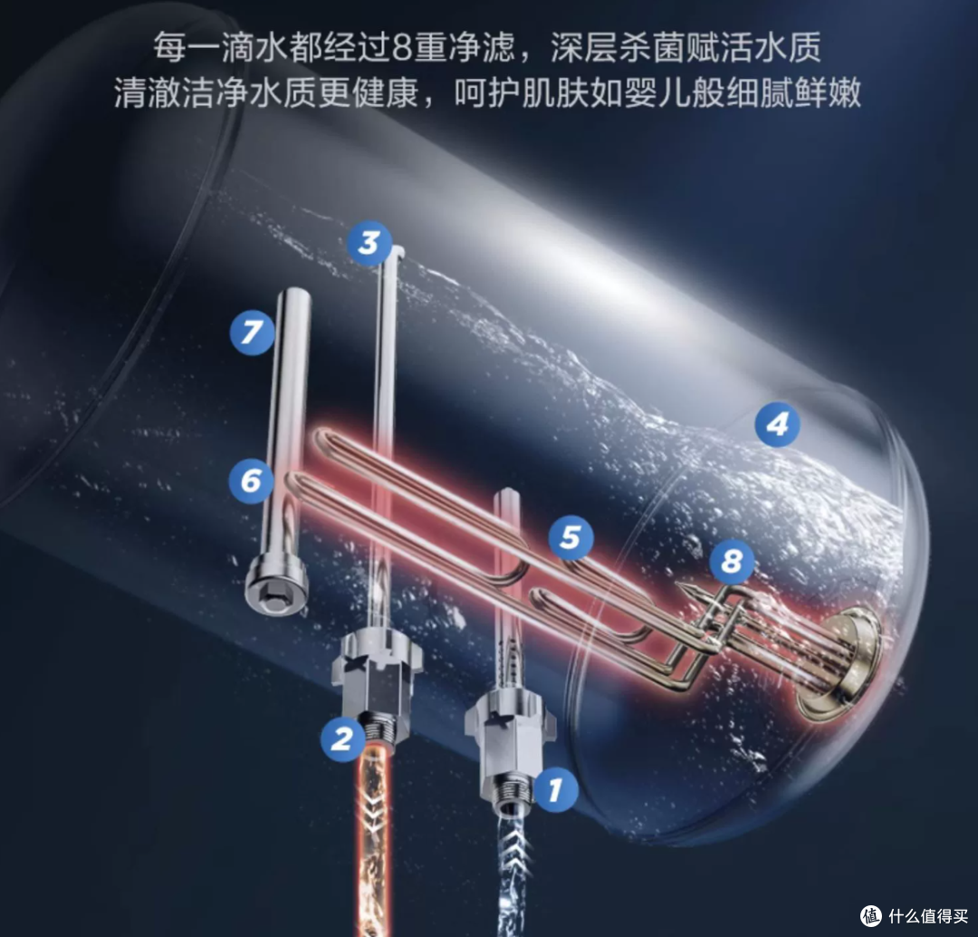 买前必看!618美的电热水器超强选购攻略!内附7款热门型号推荐