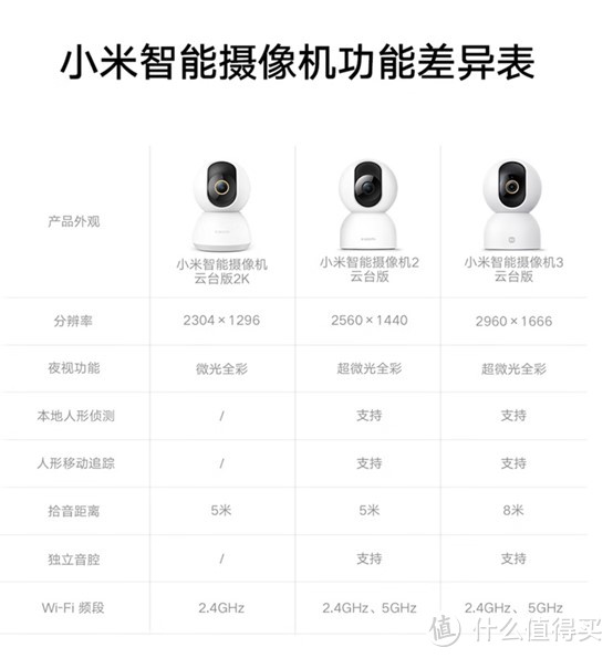 【500万像素、3K画质】新一代小米智能摄像机 3 云台版 使用体验分享