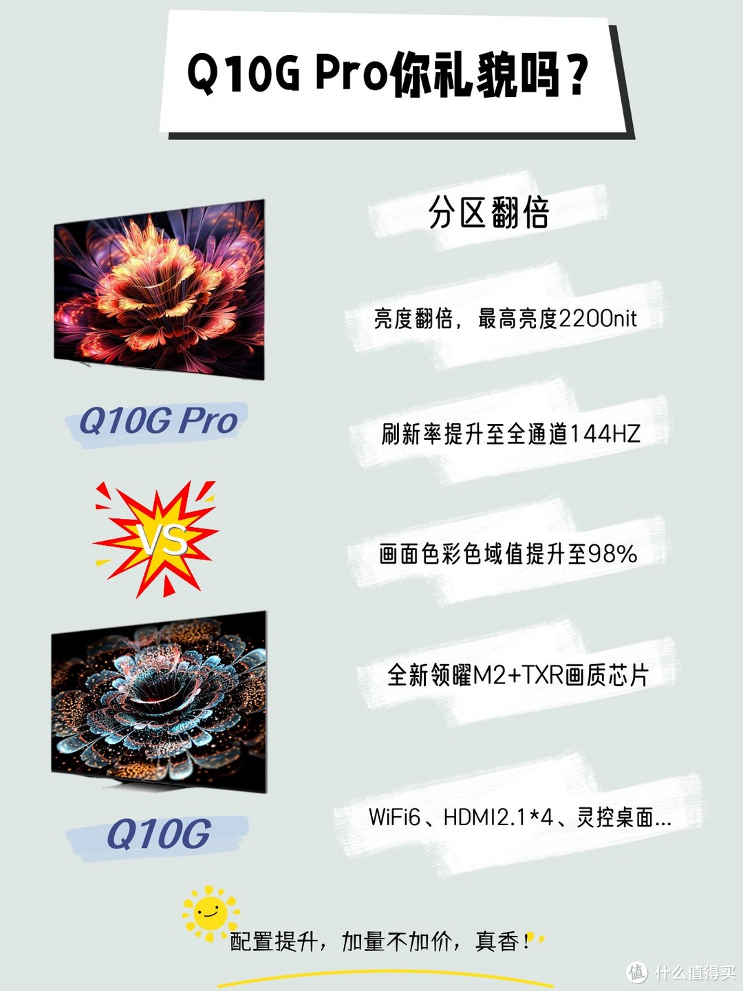 Q10G Pro加量不加价