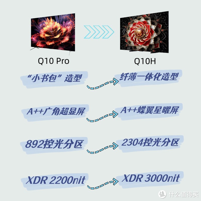 Q10H画质升级