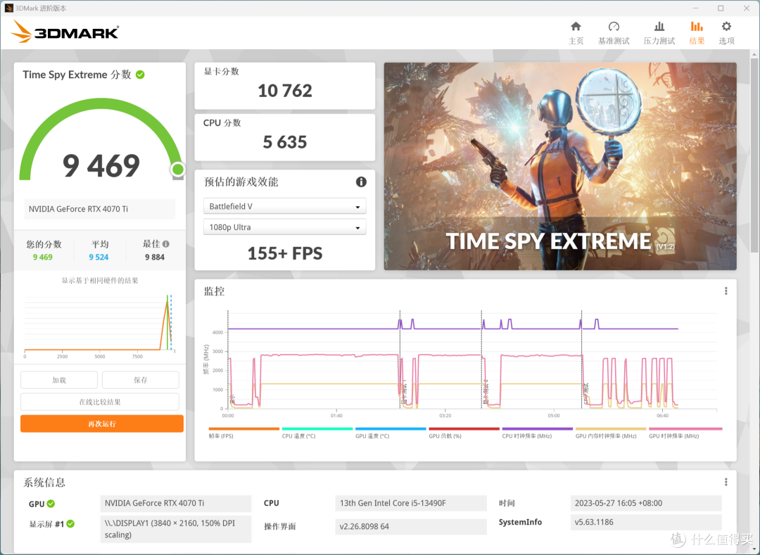 i5-13490F+RTX 4070Ti装机体验,算不算低U高显?4070Ti会有怎样的游戏表现?
