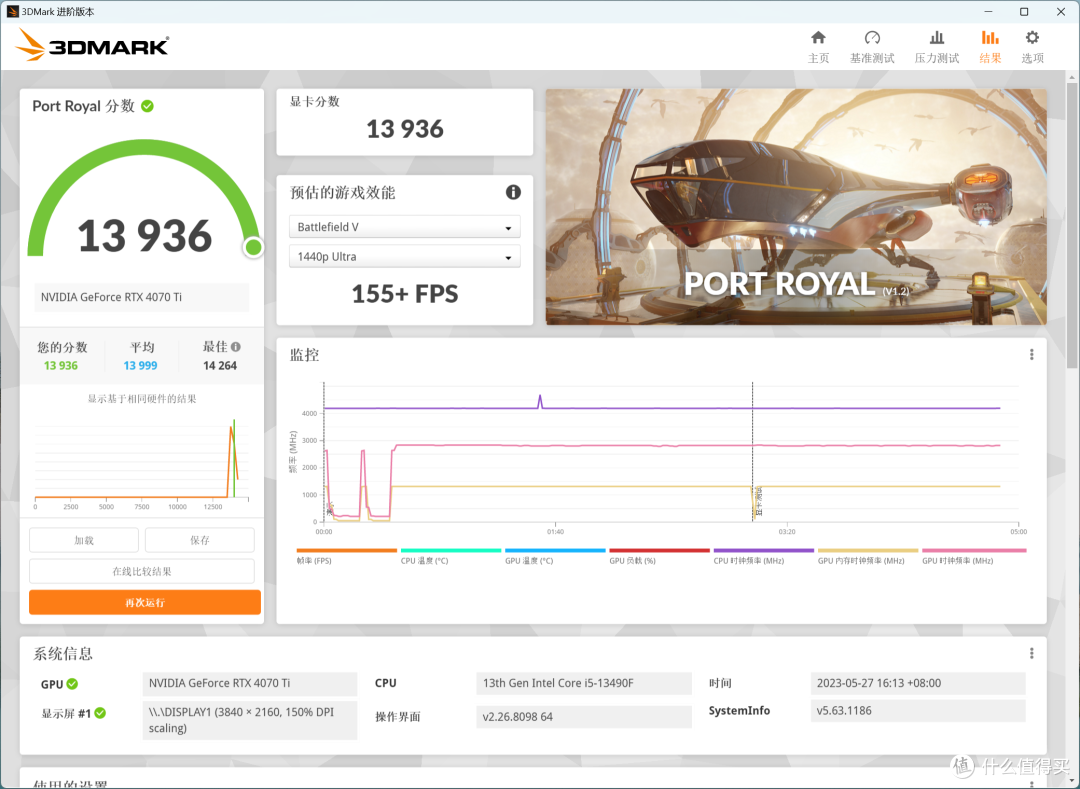 i5-13490F+RTX 4070Ti装机体验,算不算低U高显?4070Ti会有怎样的游戏表现?