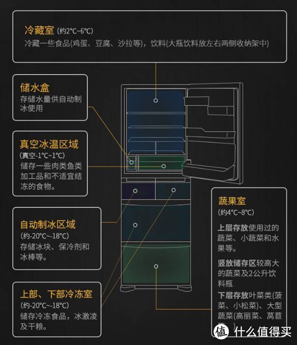 小户型的福音！“皮薄馅大”的日系冰箱推荐！阿奇立克日立空间利用率高冰箱推荐