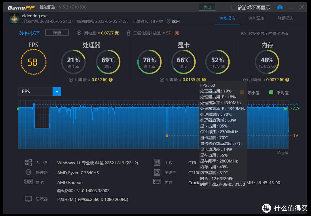 没抢到2680价的后悔死了，零刻GTR7迷你主机性能、噪音、散热实测