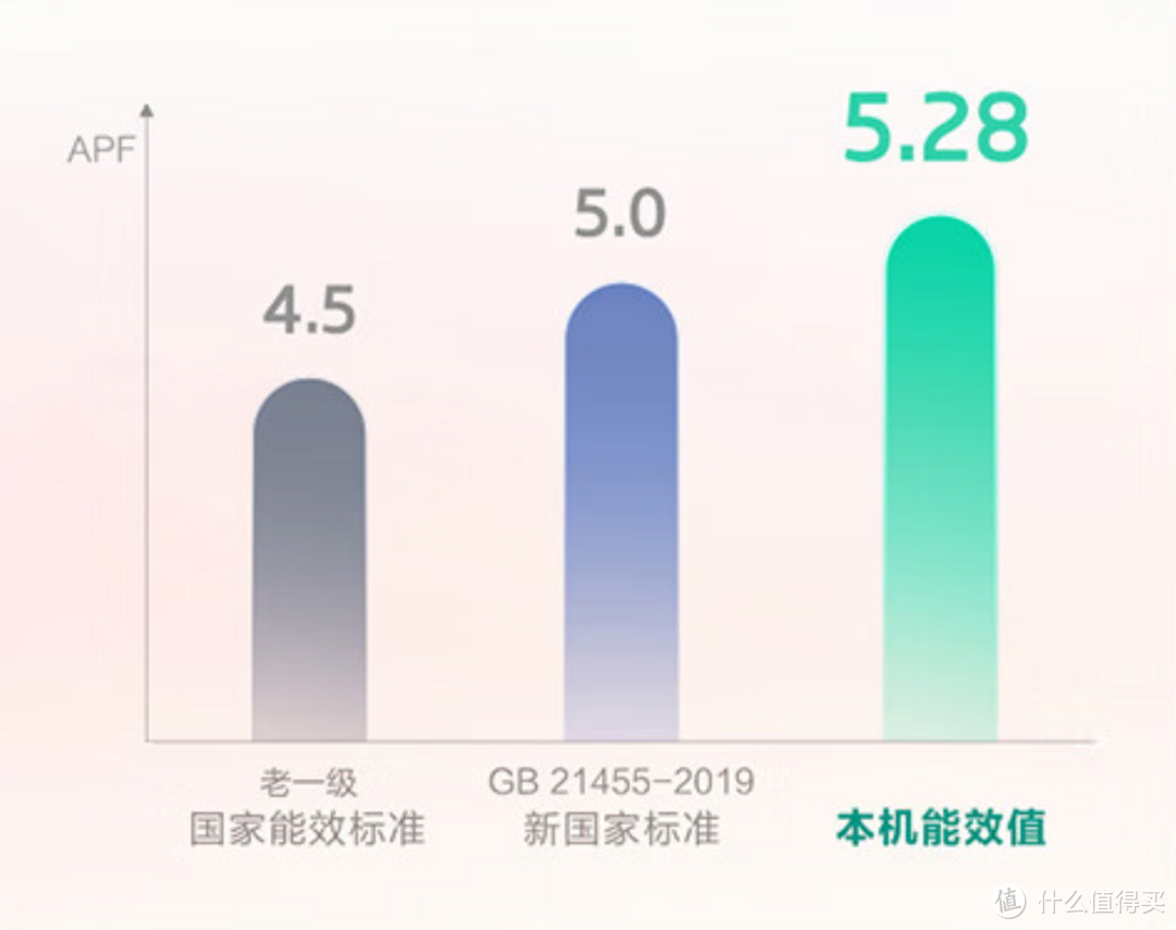 空调配色不再单调，治愈ins风房间空调又有新选择